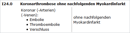 Screenshot: ICD vierstellige Kategorie mit Tabelle im Inklusivum (Source: BfArM) Screenshot: ICD vierstellige Kategorie mit Tabelle im Inklusivum